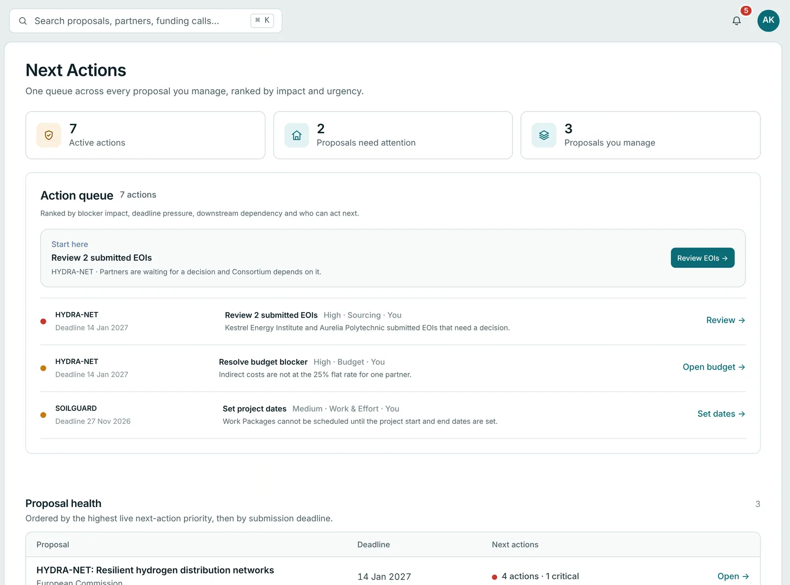 Next Actions: open items across proposals, ranked by urgency