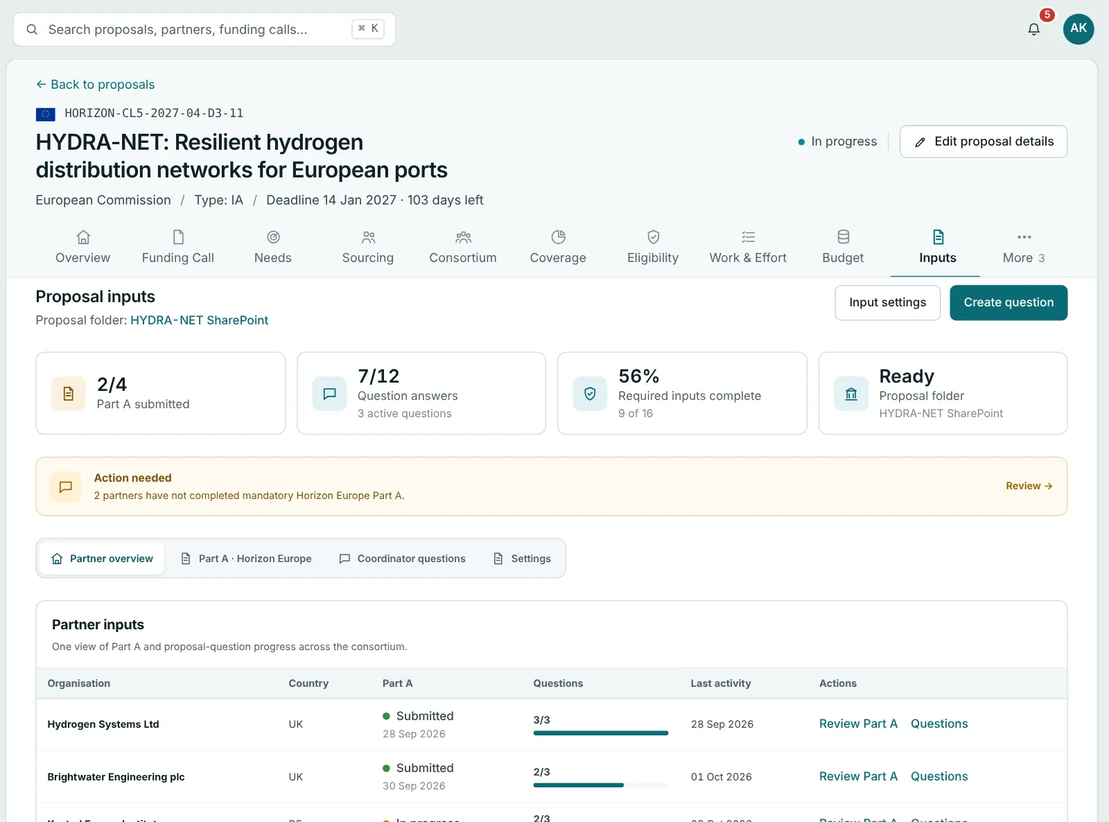 Cortyne Inputs screen: Part A and question progress for every partner